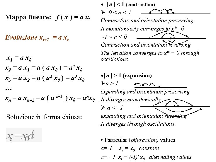 Mappa lineare: f ( x ) = a x. Evoluzione xt+1 = a xt