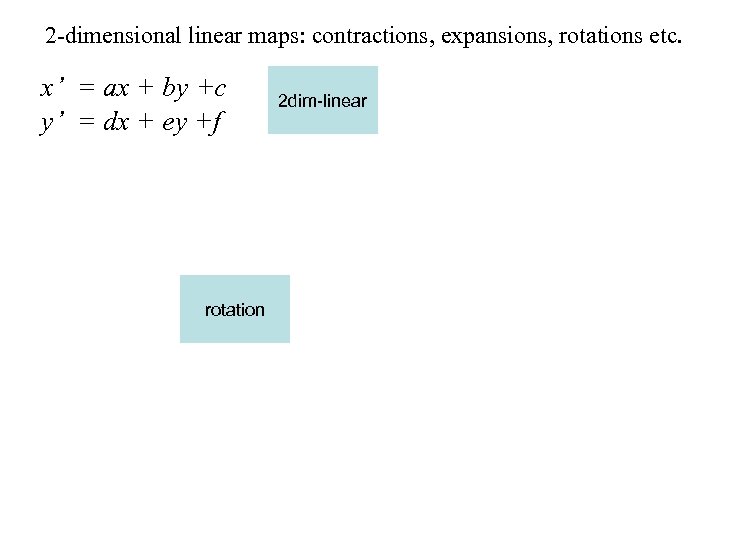 2 -dimensional linear maps: contractions, expansions, rotations etc. x’ = ax + by +c