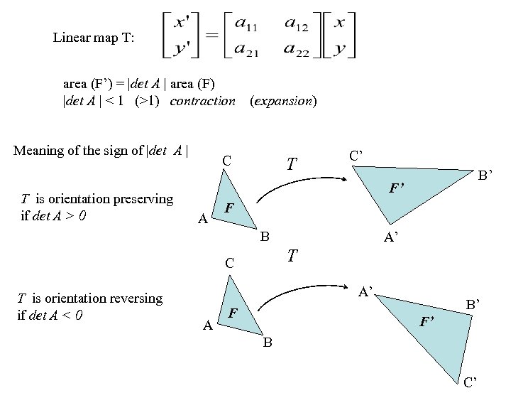 Linear map T: area (F’) = |det A | area (F) |det A |