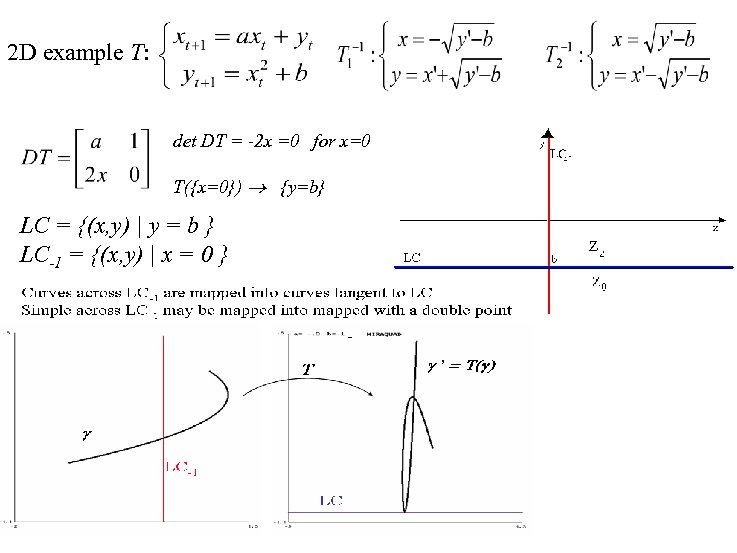 2 D example T: det DT = -2 x =0 for x=0 T({x=0}) {y=b}