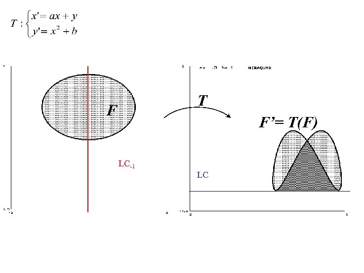 T F F’= T(F) LC-1 LC 