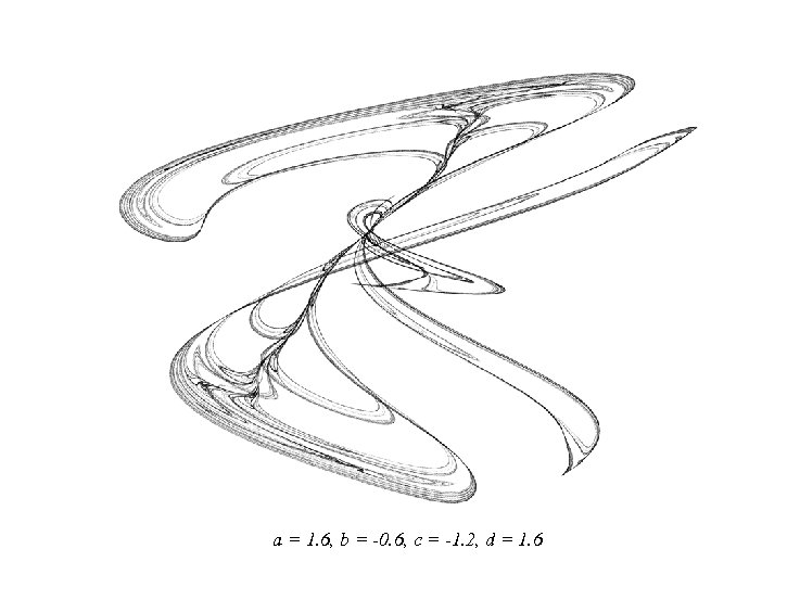 a = 1. 6, b = -0. 6, c = -1. 2, d =