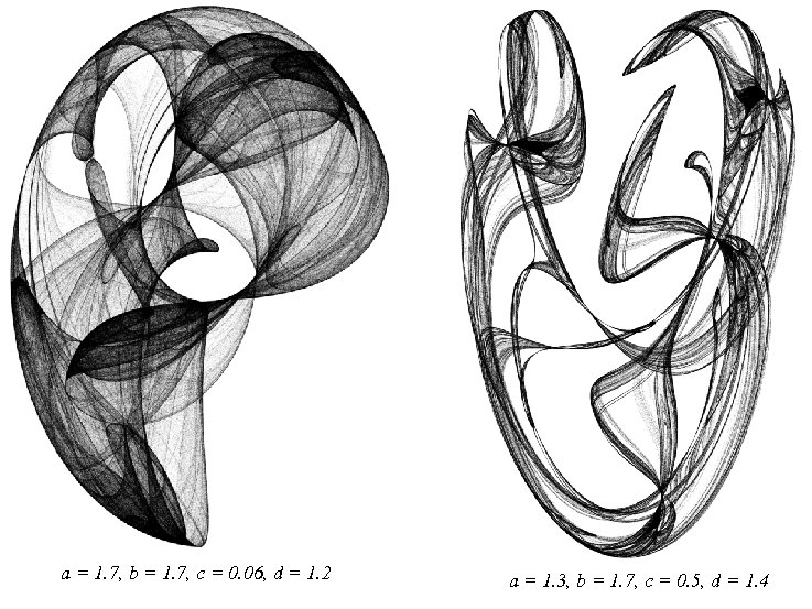 a = 1. 7, b = 1. 7, c = 0. 06, d =