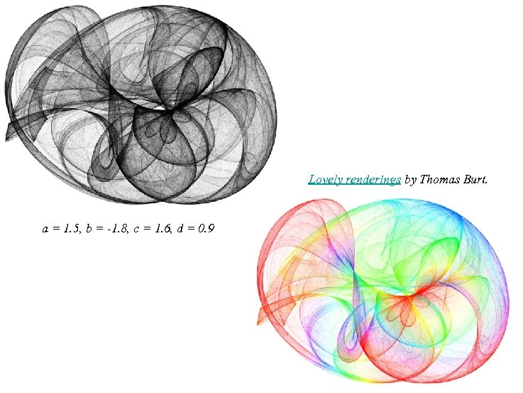 Lovely renderings by Thomas Burt. a = 1. 5, b = -1. 8, c