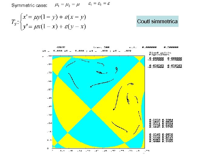 Symmetric case: Coutl simmetrica 