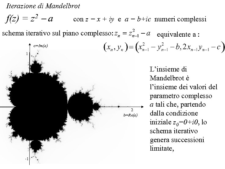 Iterazione di Mandelbrot f(z) = z 2 a con z = x + iy