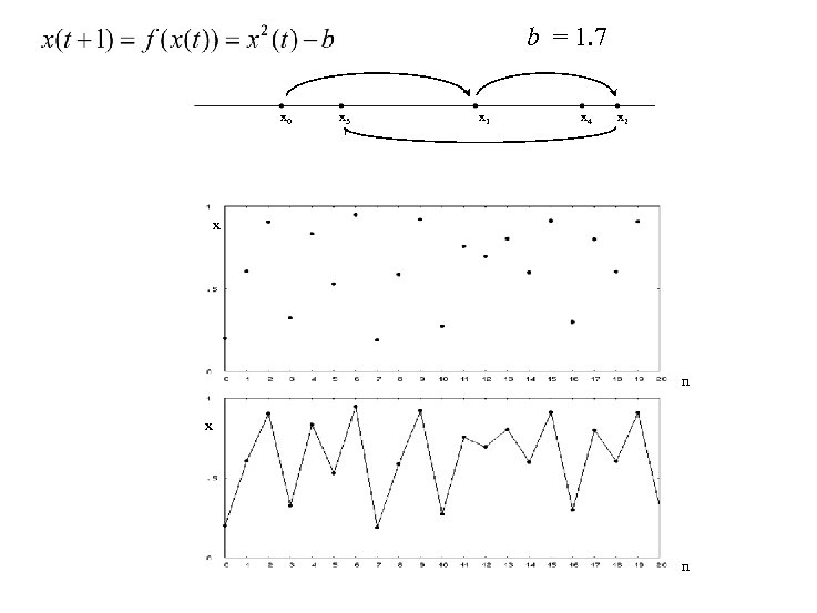 b = 1. 7 x 0 x 3 x 1 x 4 x 2