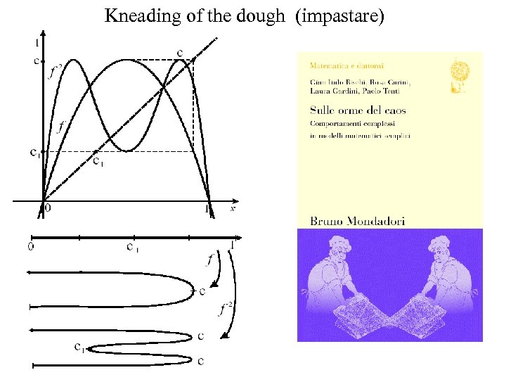 Kneading of the dough (impastare) 