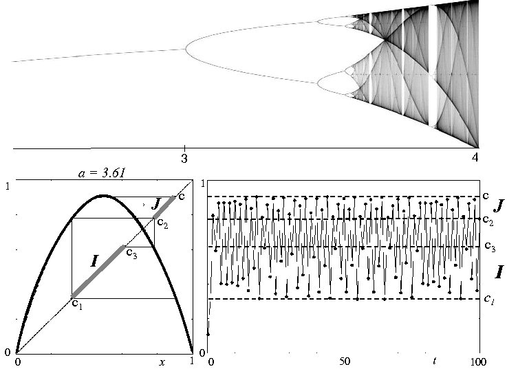  a = 3. 61 1 4 3 J 1 c c c 2