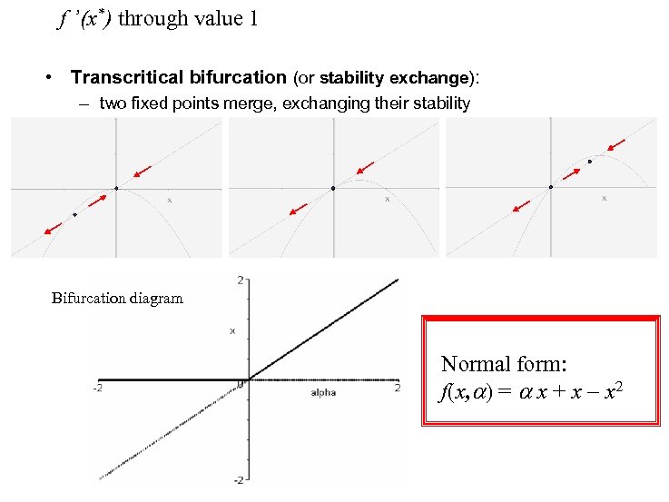 f ’(x*) through value 1 • Transcritical bifurcation (or stability exchange): – two fixed