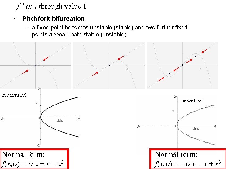 f ’ (x*) through value 1 • Pitchfork bifurcation – a fixed point becomes
