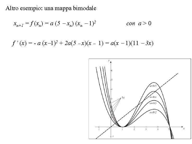 Altro esempio: una mappa bimodale xn+1 = f (xn) = a (5 xn) (xn
