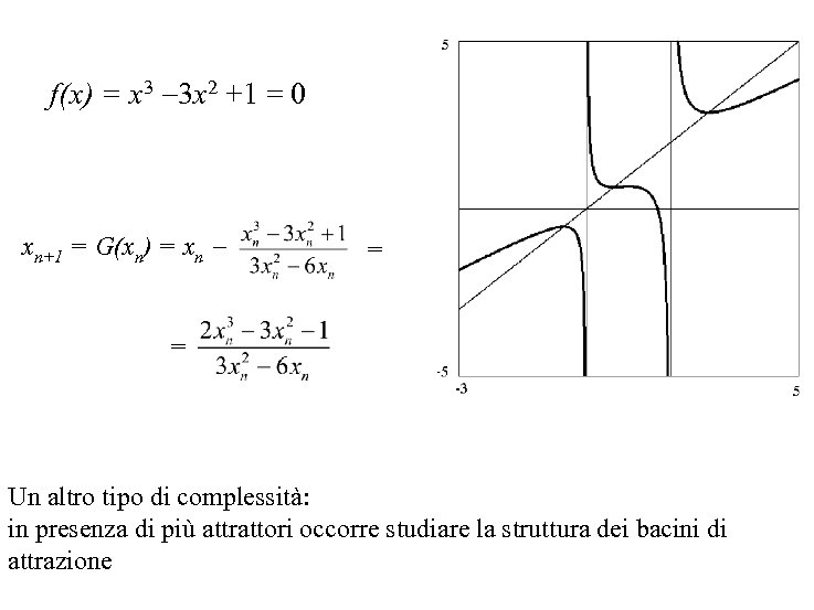 f(x) = x 3 3 x 2 +1 = 0 xn+1 = G(xn) =