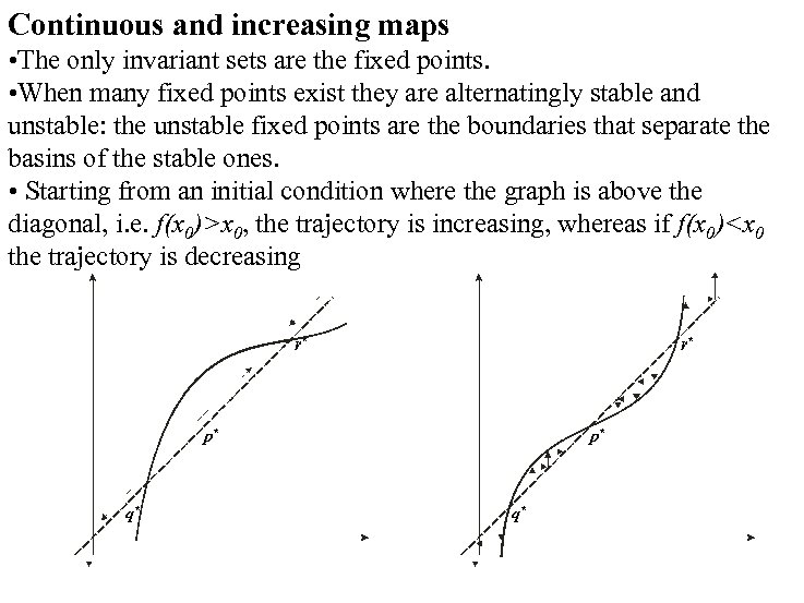 Continuous and increasing maps • The only invariant sets are the fixed points. •