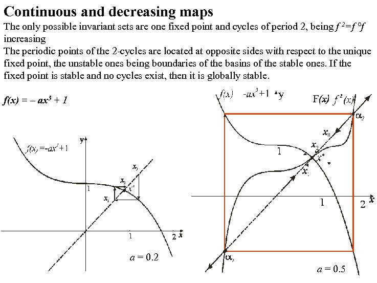 Continuous and decreasing maps The only possible invariant sets are one fixed point and