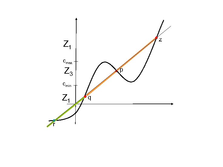 z Z 1 cmax Z 3 p cmin Z 1 r q 