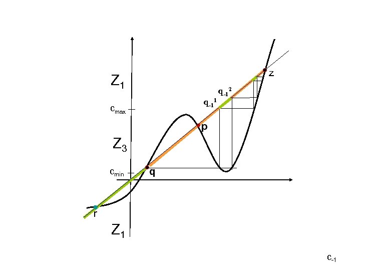 z Z 1 q-11 cmax q-12 p Z 3 cmin q r Z 1