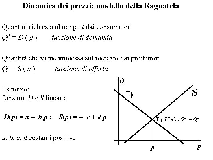 Dinamica dei prezzi: modello della Ragnatela Quantità richiesta al tempo t dai consumatori Qd