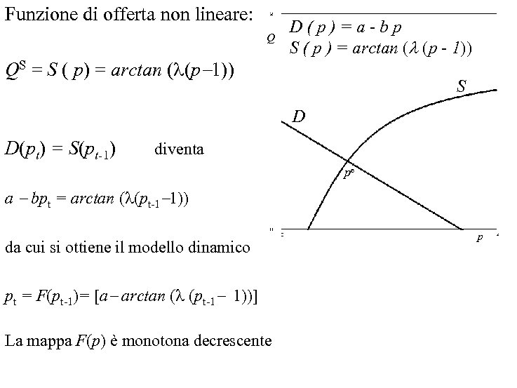Funzione di offerta non lineare: Q QS = S ( p) = arctan (l(p