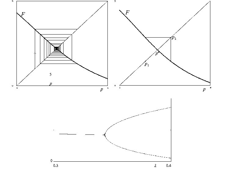 F F p 2 pe p 1 5 p p 0 0. 3 p