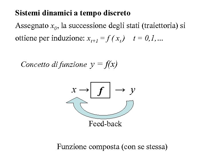 Sistemi dinamici a tempo discreto Assegnato x 0, la successione degli stati (traiettoria) si