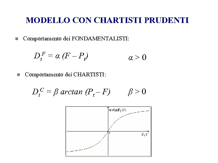 MODELLO CON CHARTISTI PRUDENTI n Comportamento dei FONDAMENTALISTI: Dt. F = α (F –
