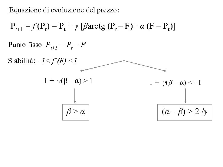 Equazione di evoluzione del prezzo: Pt+1 = f (Pt) = Pt + γ [βarctg