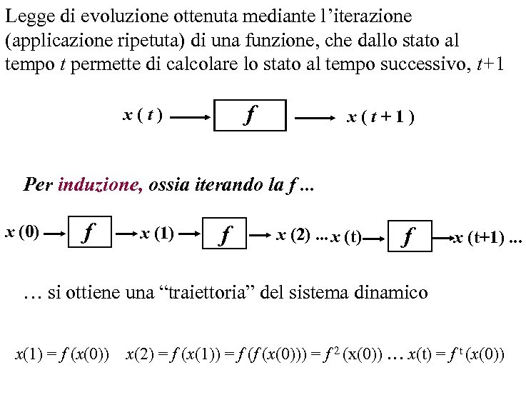 Legge di evoluzione ottenuta mediante l’iterazione (applicazione ripetuta) di una funzione, che dallo stato