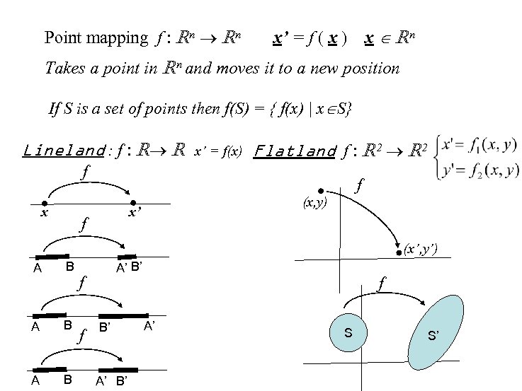 Point mapping f : Rn x’ = f ( x ) x Rn Takes