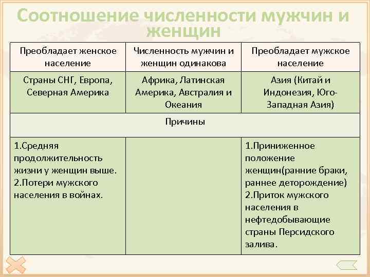 Мужское население преобладает над женским