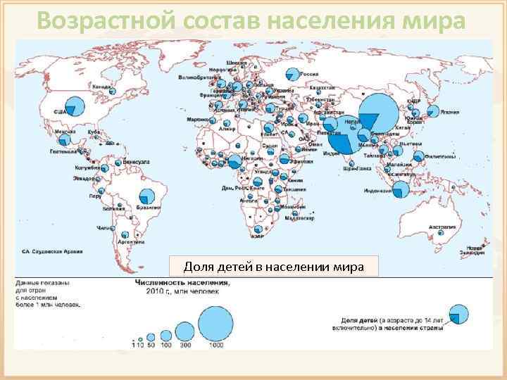 Возрастной состав населения мира Возрастная структура населения 8% 34% Дети Взрослые 58% Пожилые Три
