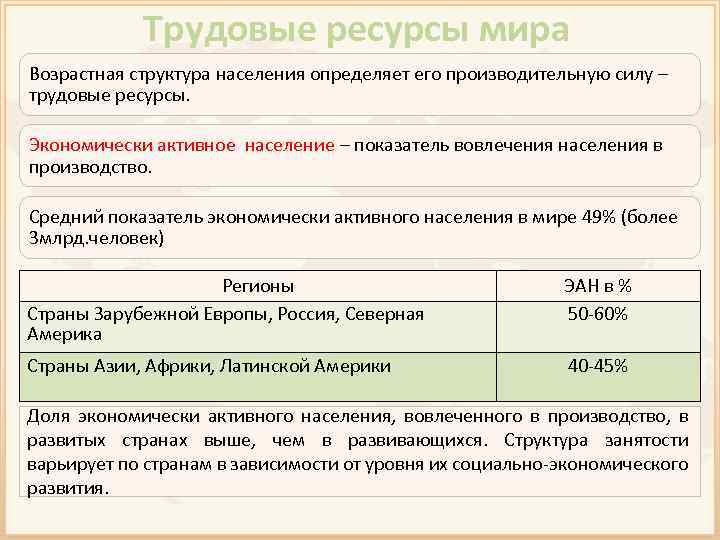 География 10 класс население. Трудовые ресурсы мира. Состав и структура населения география. Трудовые ресурсы в развитых странах. Структура населения трудовые ресурсы.