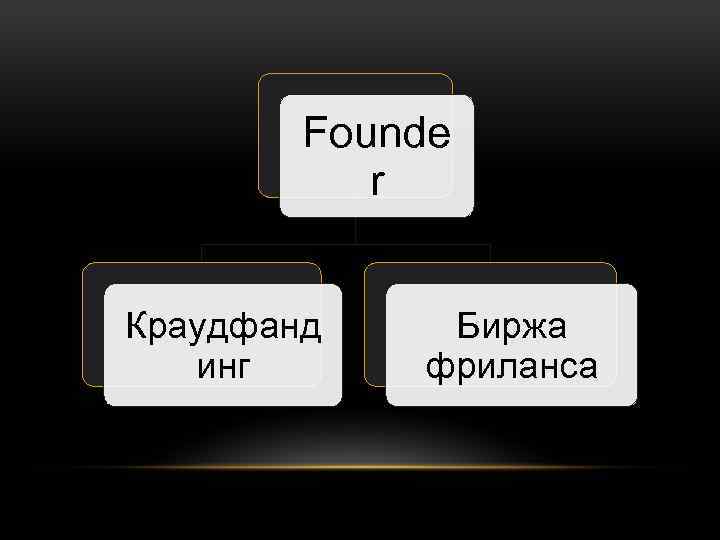 Founde r Краудфанд инг Биржа фриланса 