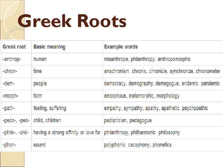 Greek Roots 