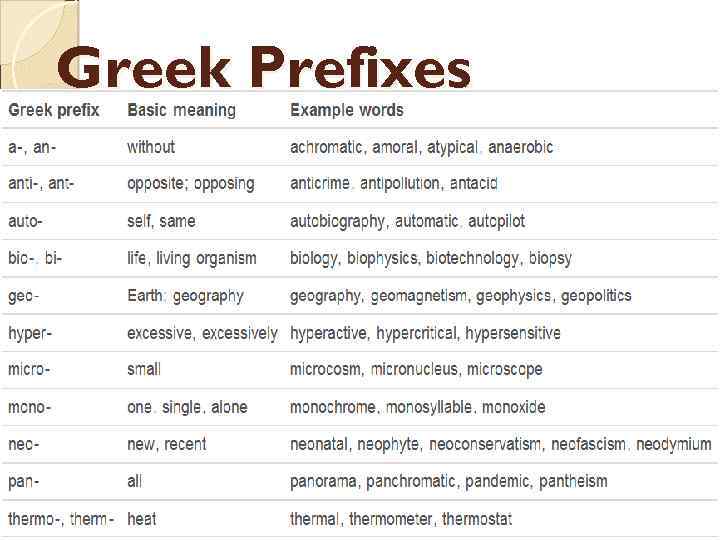 Greek Prefixes 