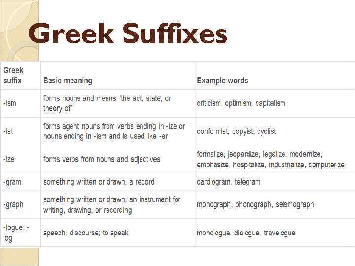 Greek Suffixes 