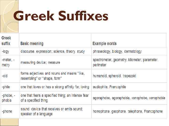 Greek Suffixes 