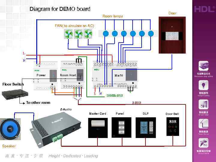 Diagram for DEMO board Door Room lamps FAN( to simulate an AC) L N