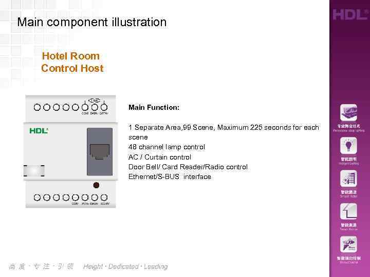 Main component illustration Hotel Room Control Host Main Function: 1 Separate Area, 99 Scene,