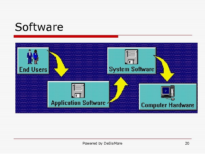 Software Powered by De. Sia. More 20 
