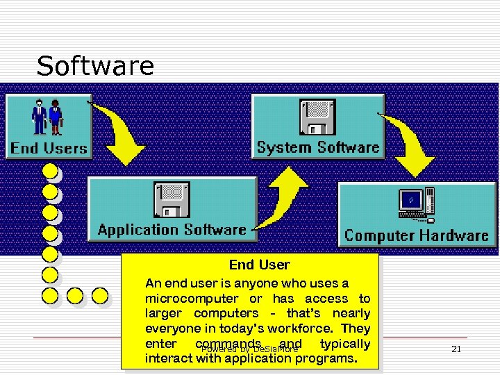 Software End User An end user is anyone who uses a microcomputer or has