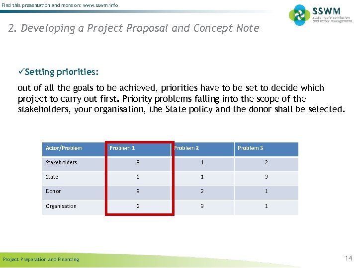 Find this presentation and more on: www. sswm. info. 2. Developing a Project Proposal