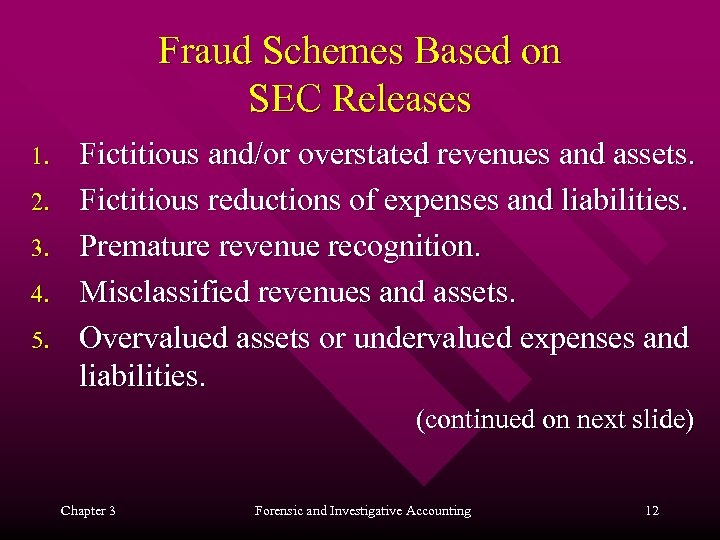 Fraud Schemes Based on SEC Releases 1. 2. 3. 4. 5. Fictitious and/or overstated