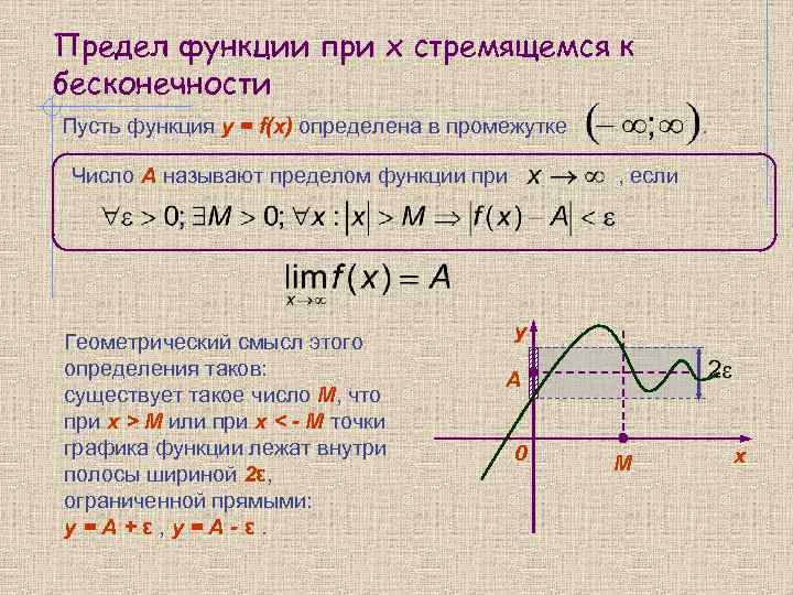 Предел функции при x стремящемся к бесконечности Пусть функция y = f(x) определена в