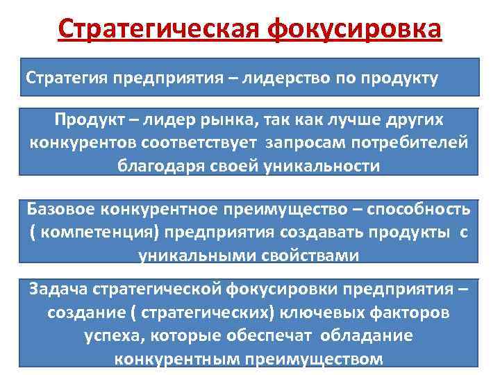 Стратегическая фокусировка Стратегия предприятия – лидерство по продукту Продукт – лидер рынка, так как