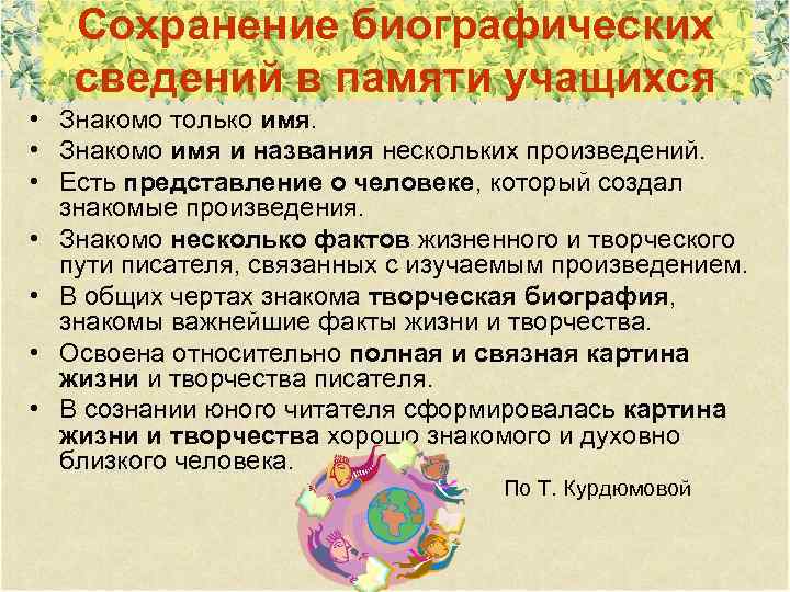 Сохранение биографических сведений в памяти учащихся • Знакомо только имя. • Знакомо имя и