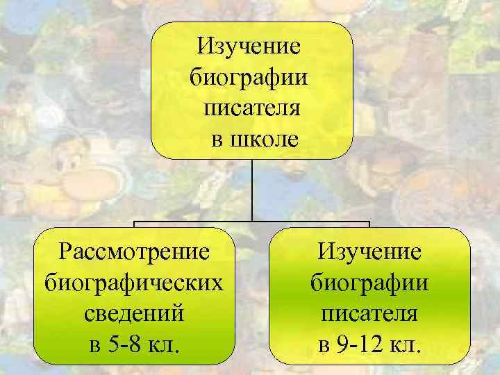 Изучение биографий писателей