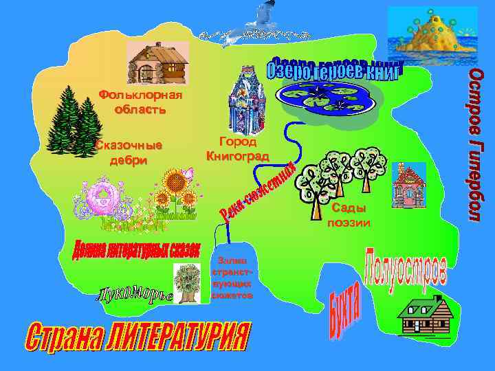 Фольклорная область Сказочные дебри Город Книгоград Сады поэзии Залив странствующих сюжетов 