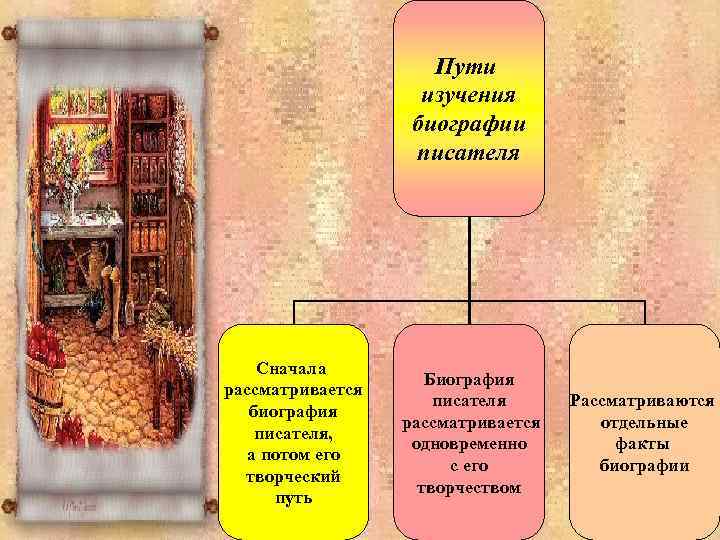 Пути изучения биографии писателя Сначала рассматривается биография писателя, а потом его творческий путь Биография