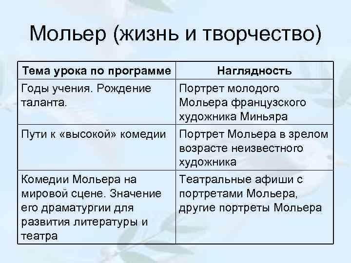 Мольер (жизнь и творчество) Тема урока по программе Наглядность Годы учения. Рождение таланта. Портрет